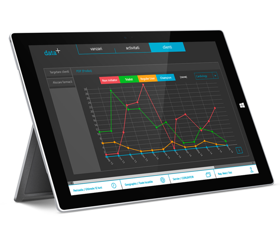 Tableau de bord d'analyse de Data Plus'