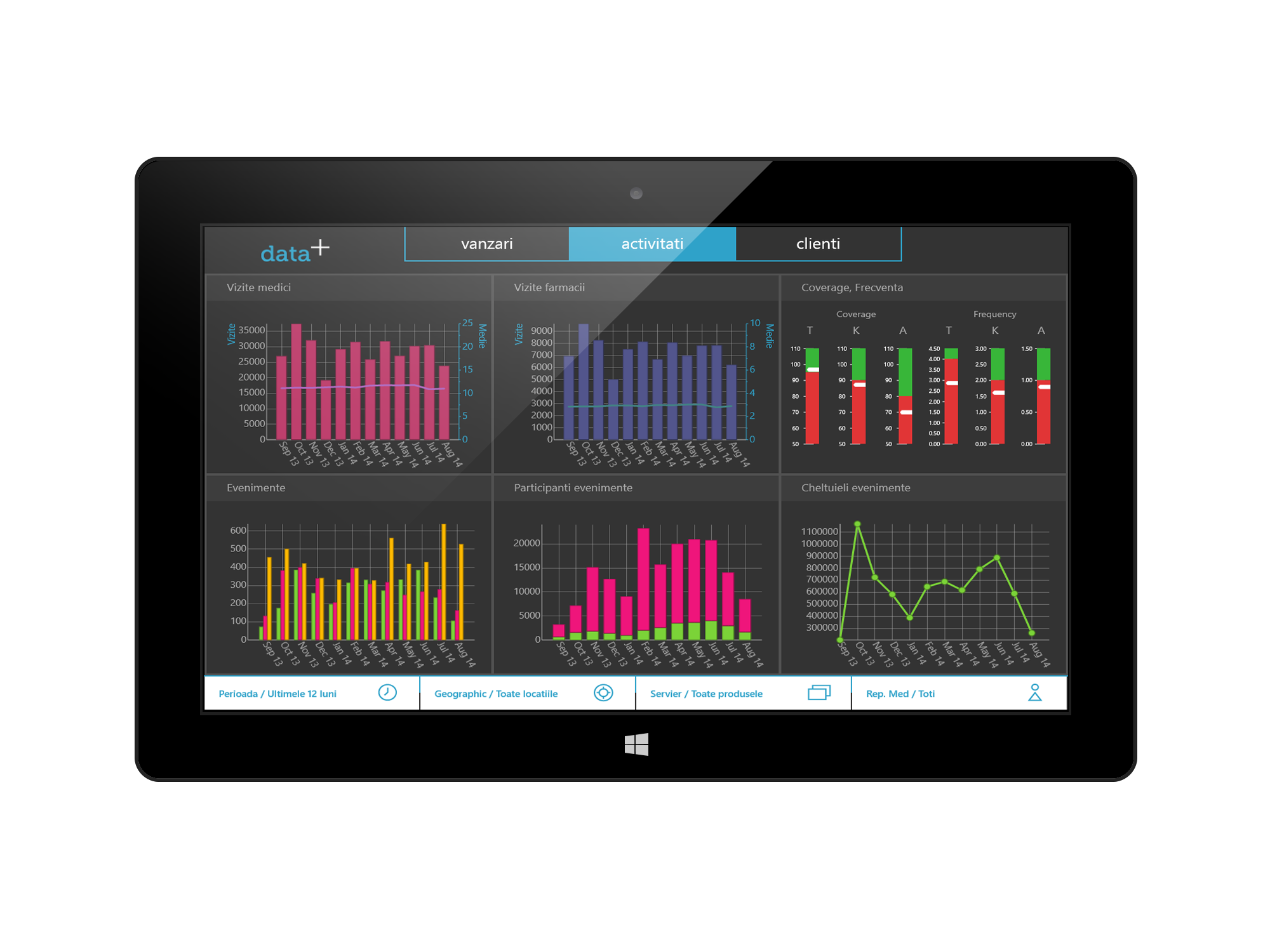 Dashboard cu 6 indicatori